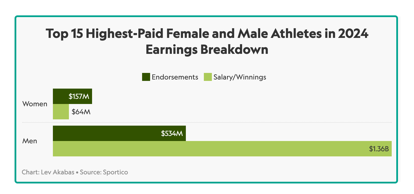 sports gender pay gap