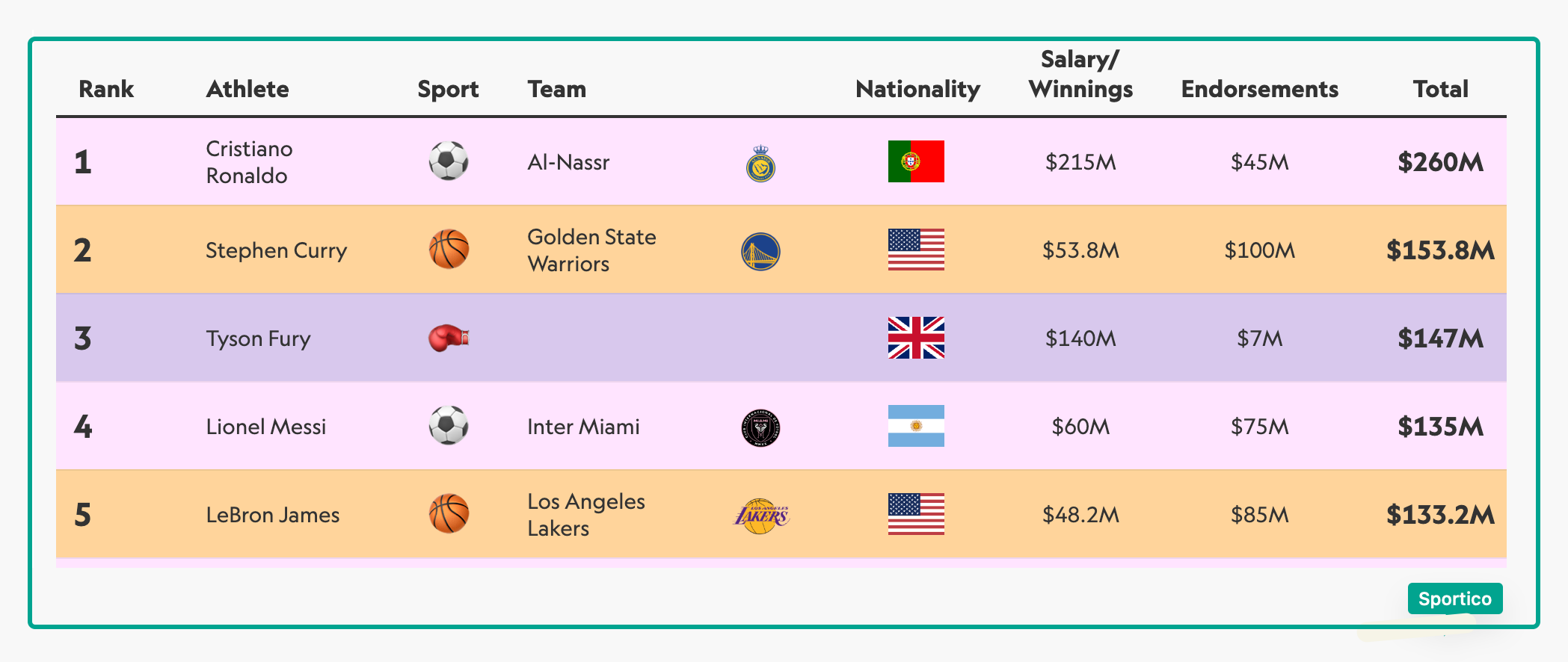 sports gender pay gap