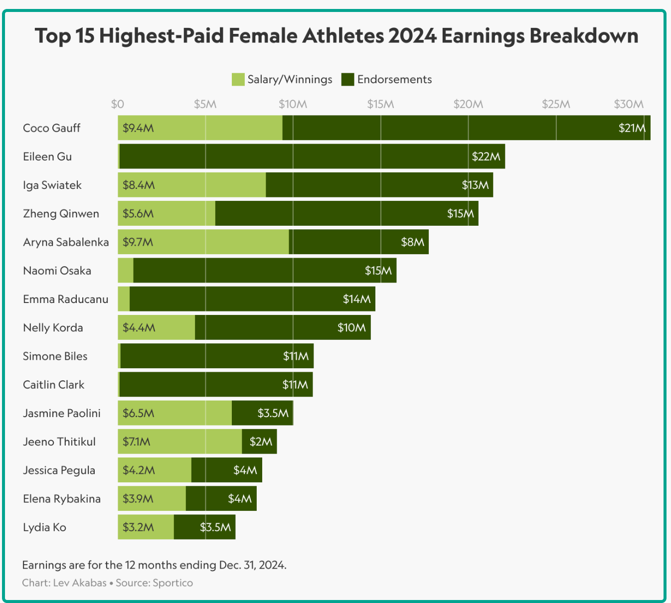 highest paid female athletes 
