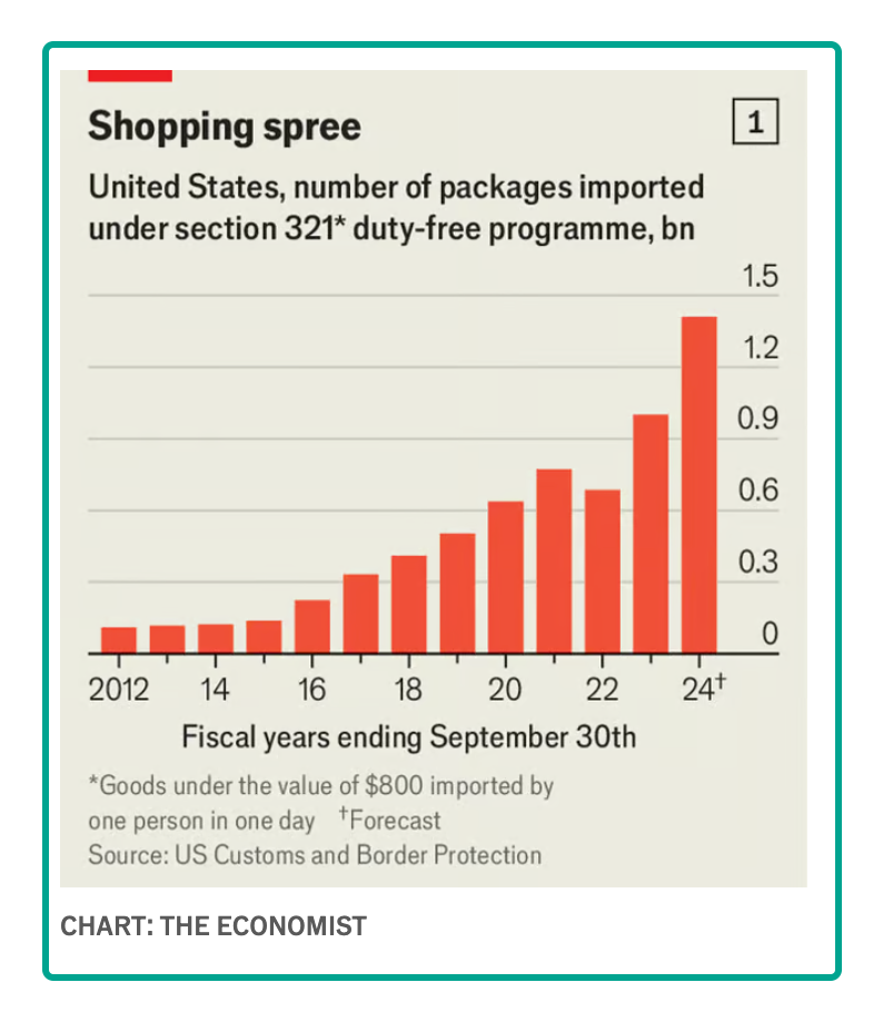 tariff exceptions