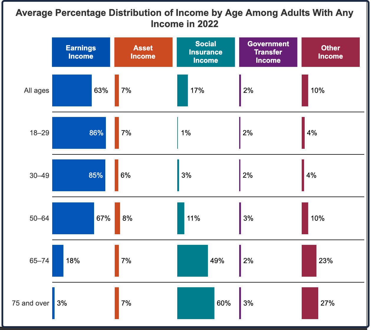 Income We Depend On