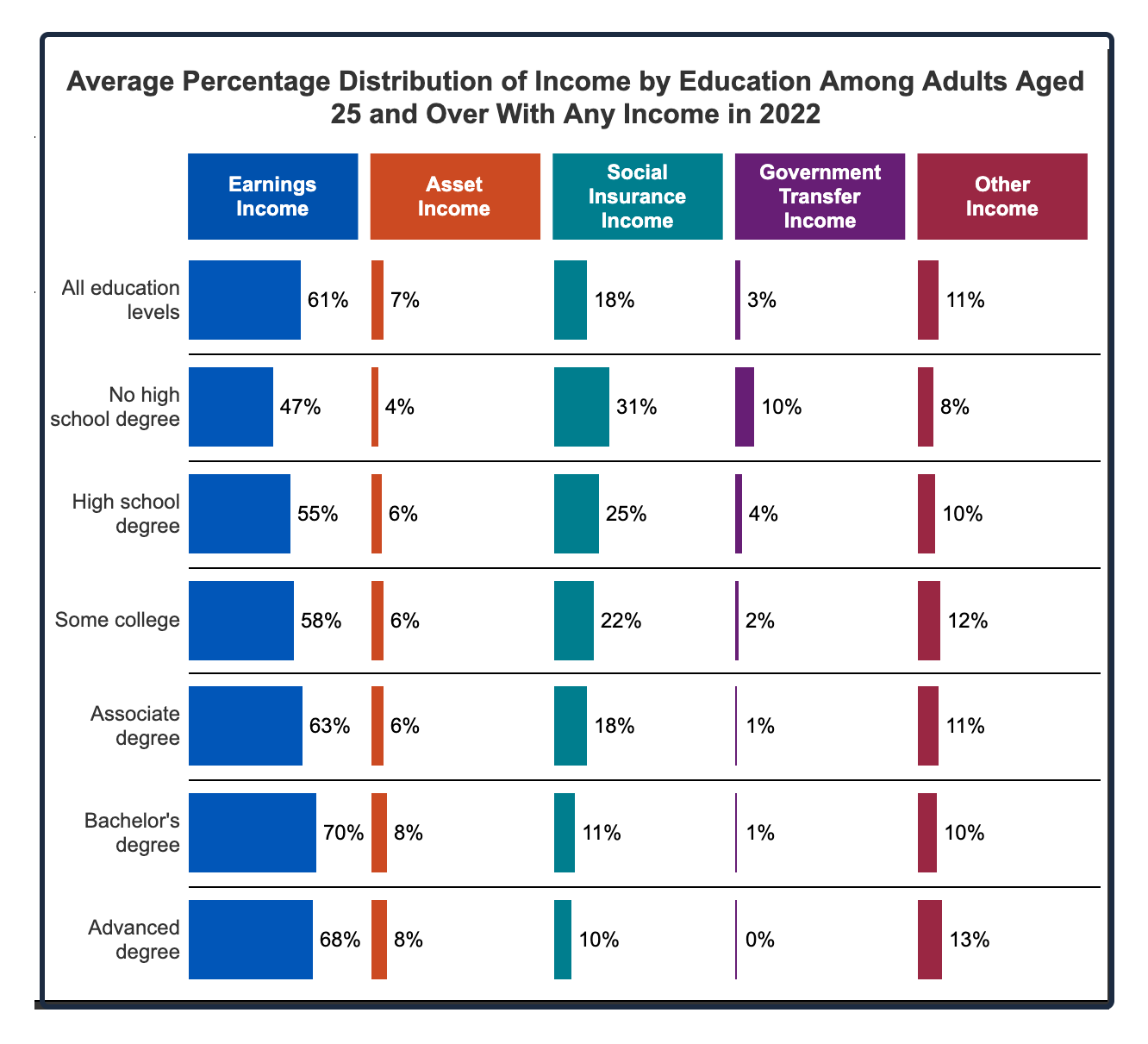 Income We Depend On