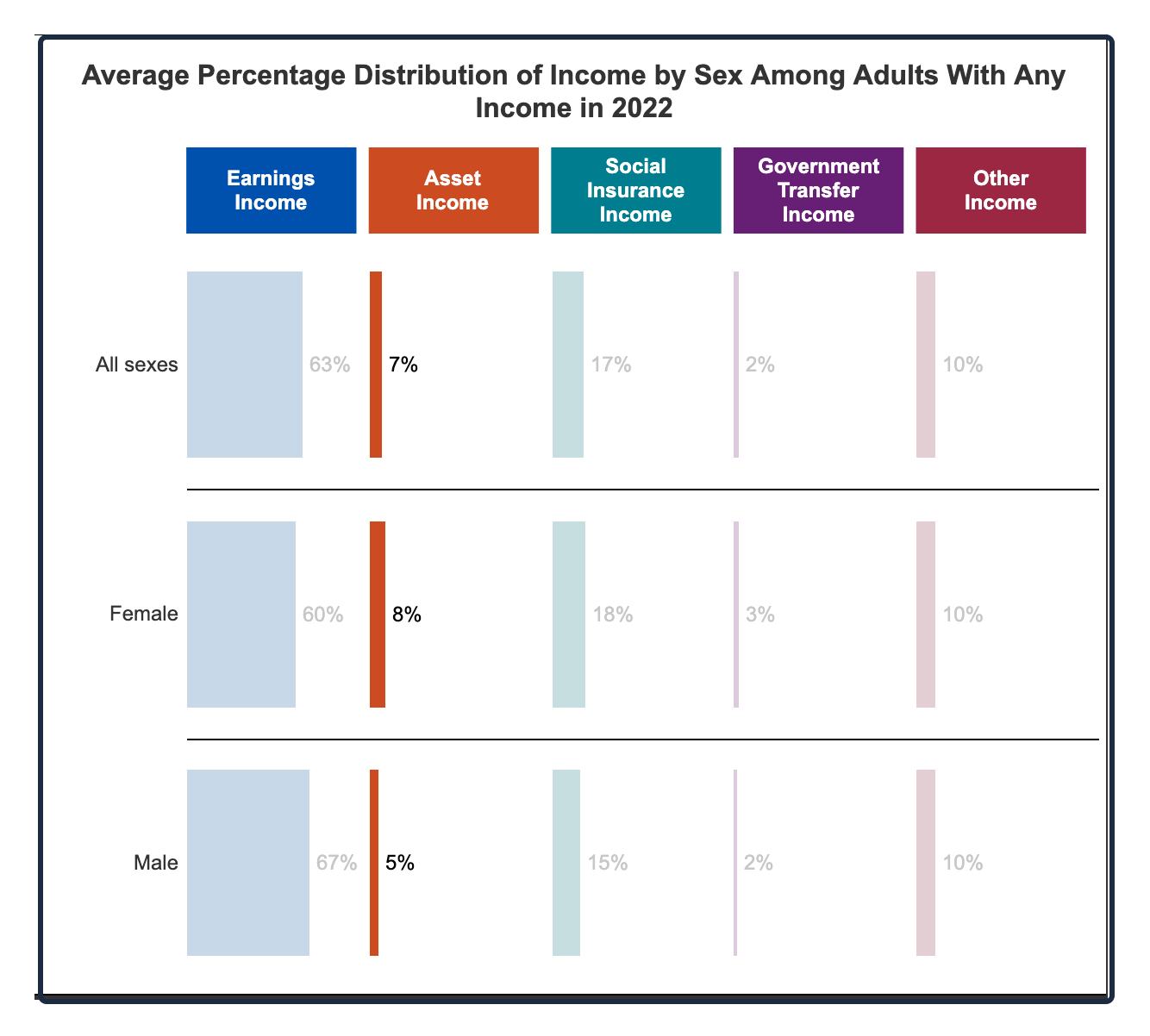 the income we depend on