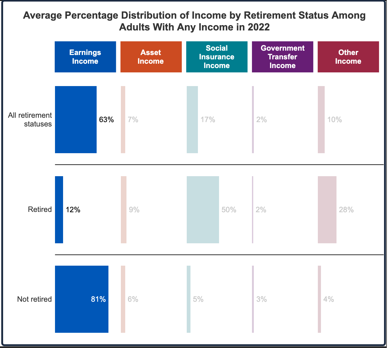 the income we depend on