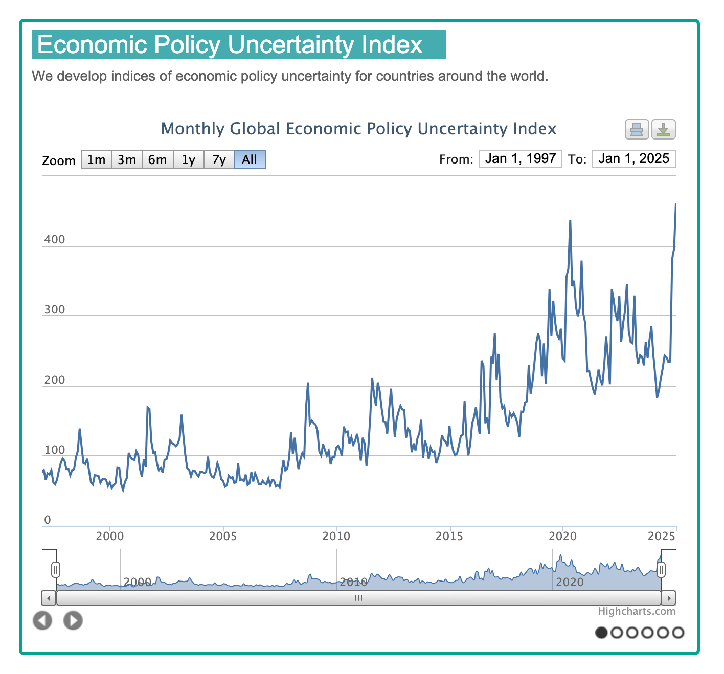 economic uncertainty