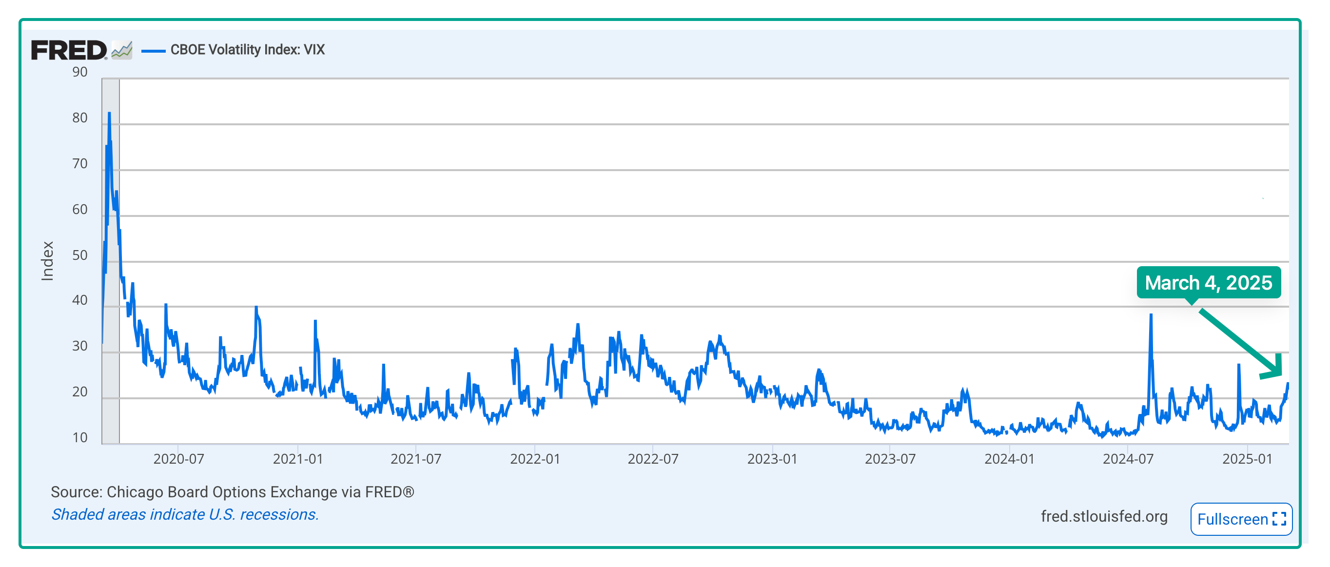 economic policy uncertainty