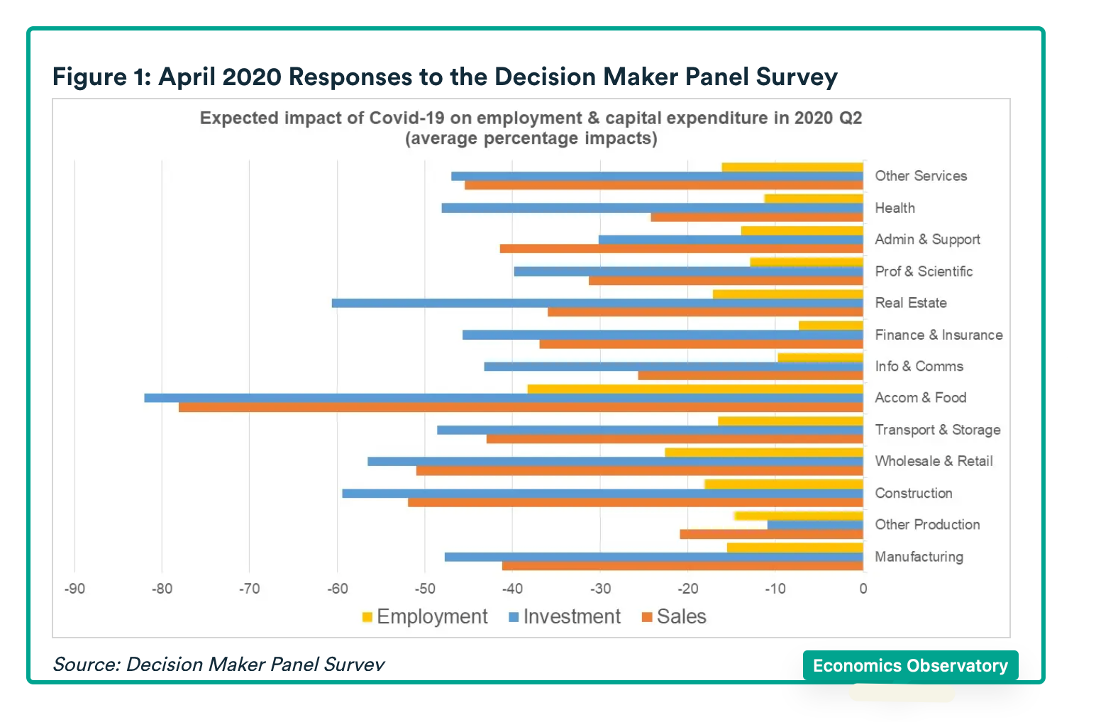 economic policy uncertainty