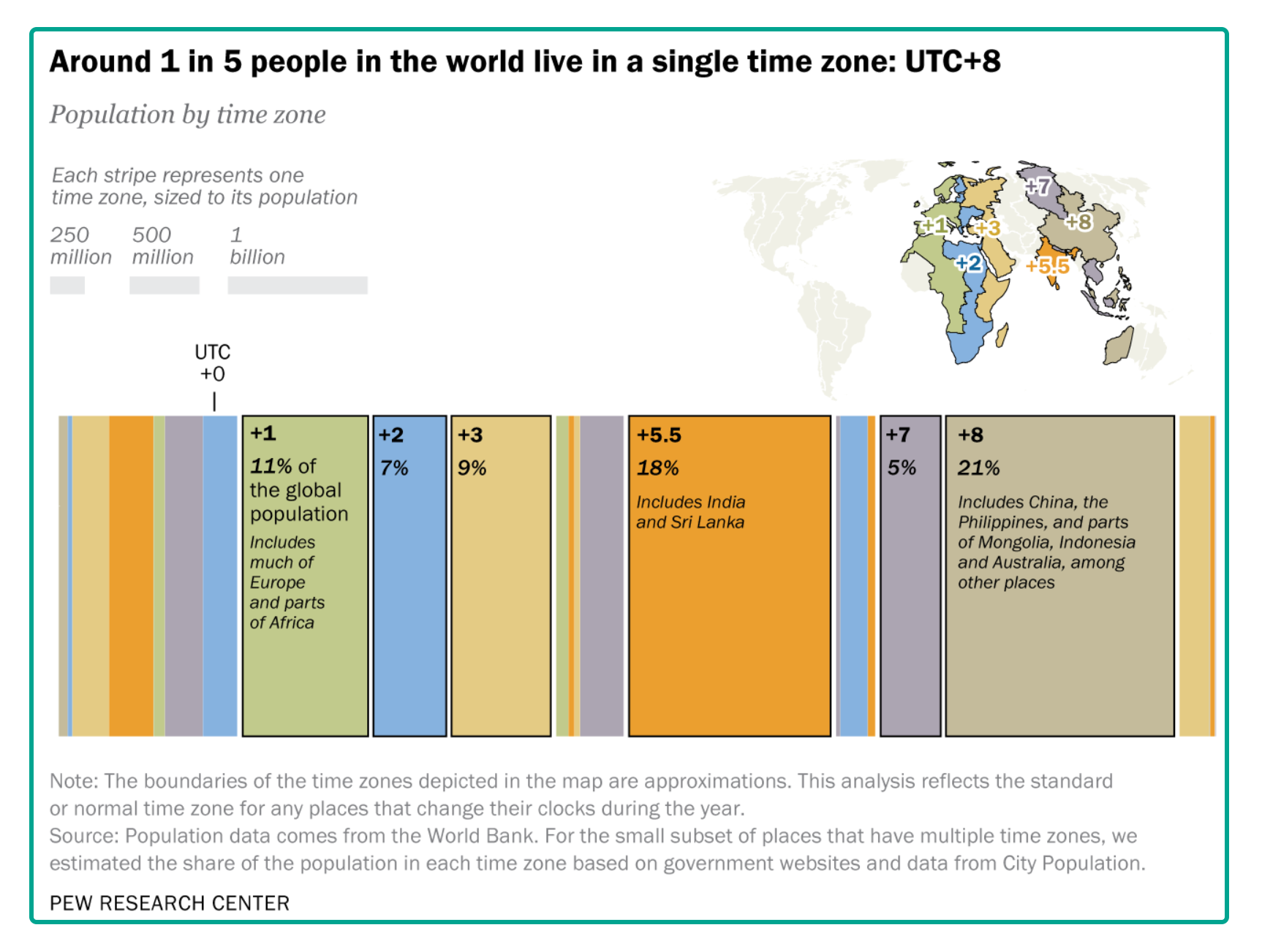 facts about time