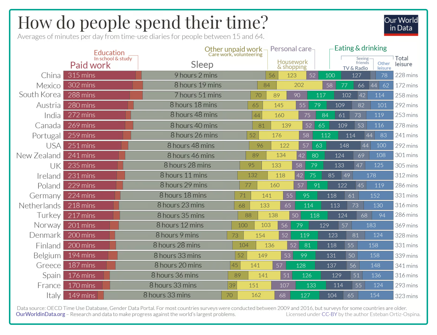 facts about time