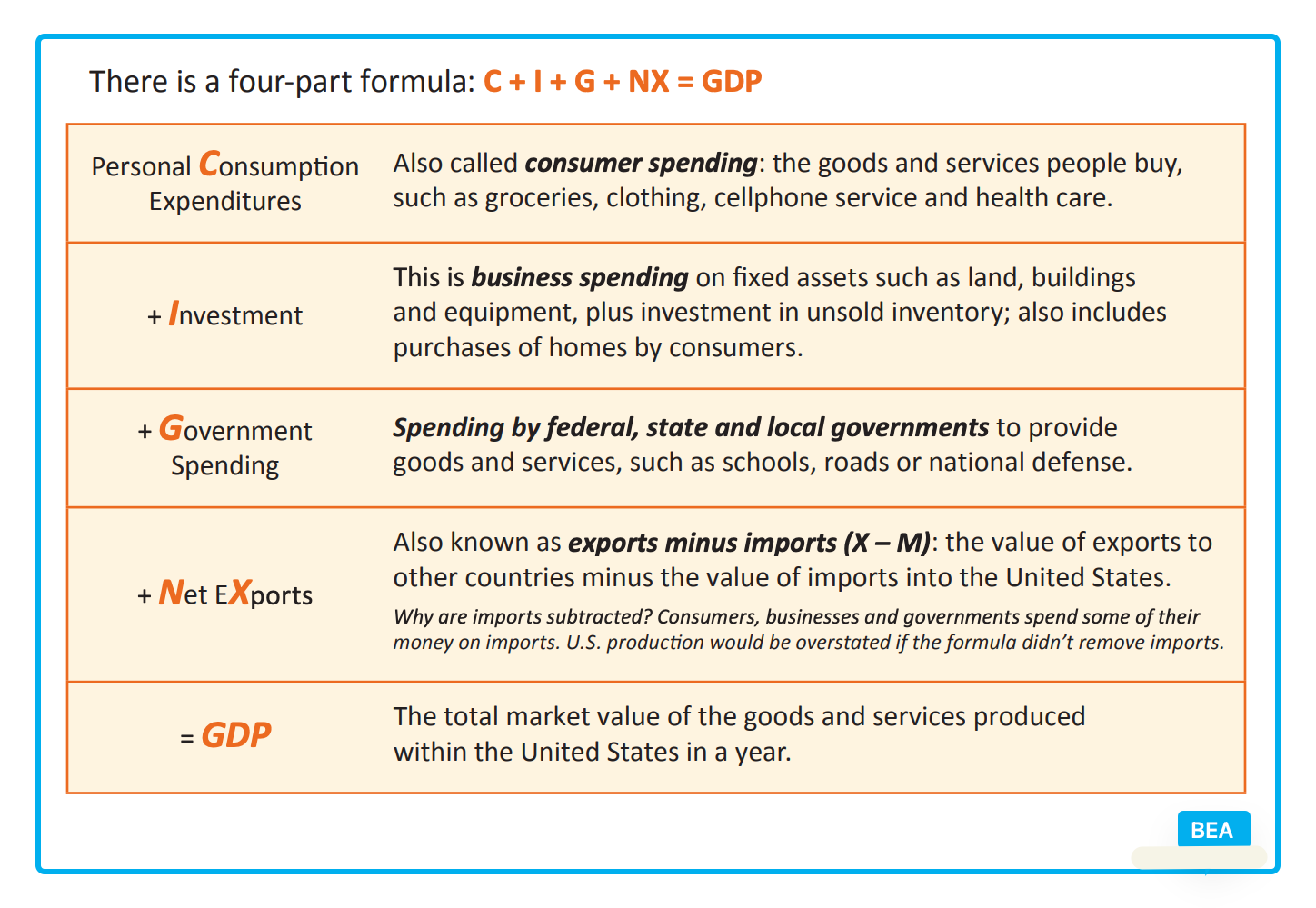 keeping the GDP