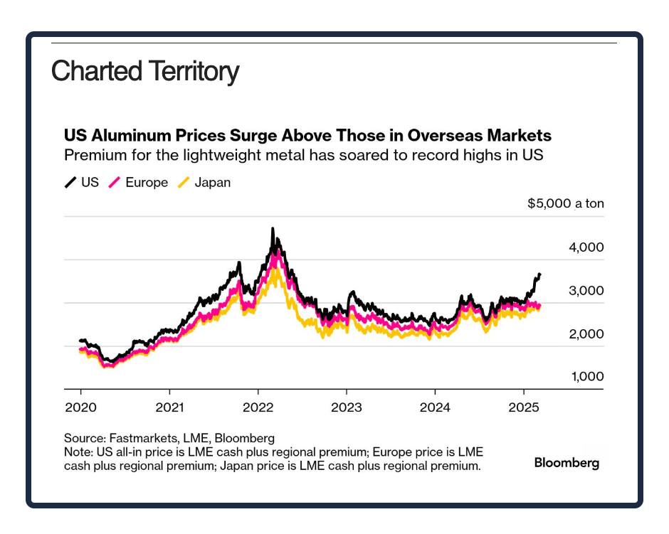 aluminum tariff