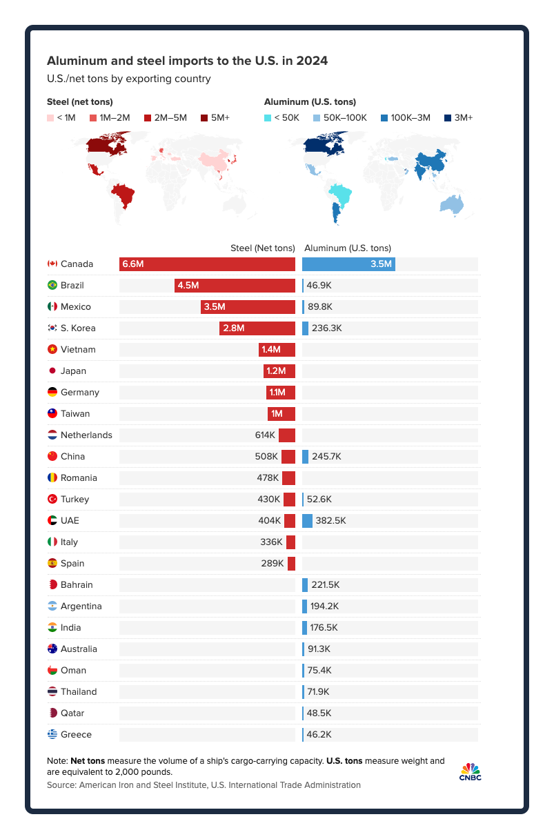 aluminum tariff