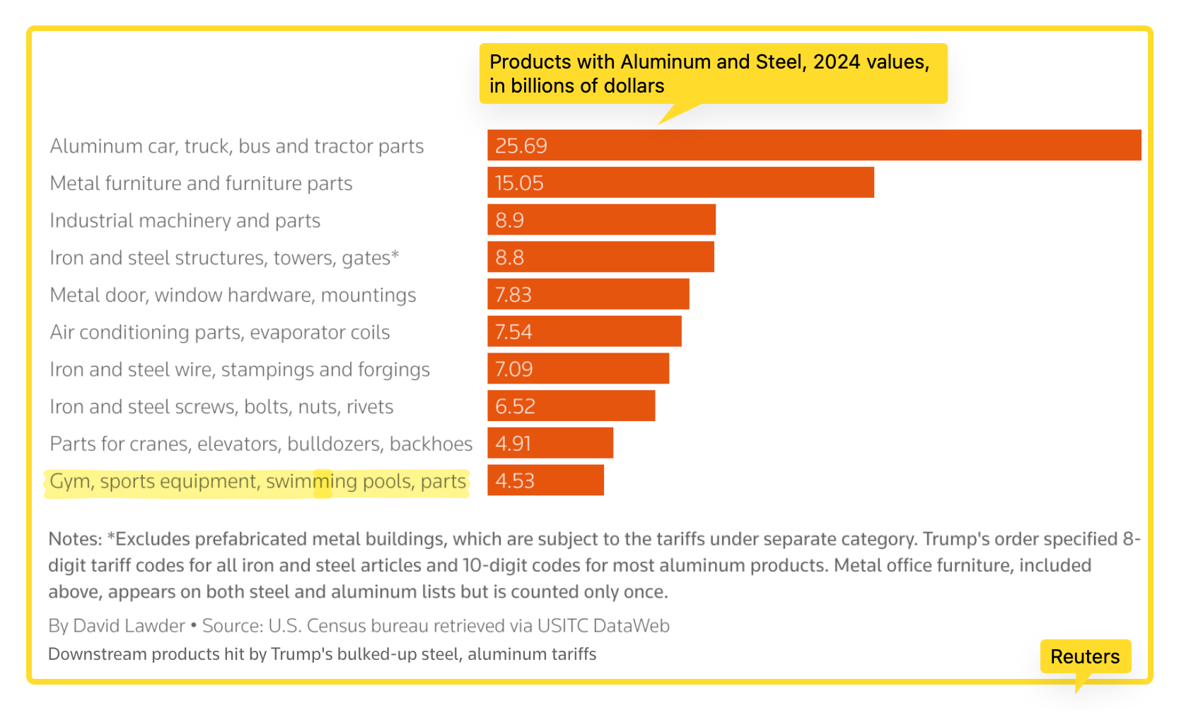 aluminum tariff