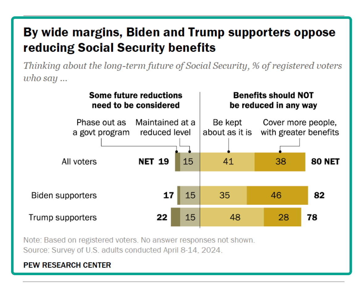preserving Social Security