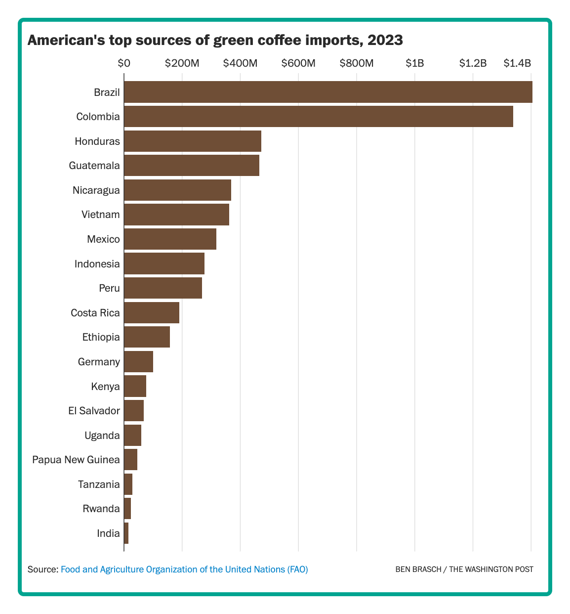 coffee thefts