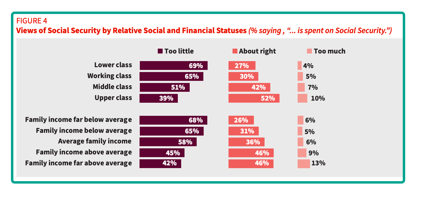 fixing Social Security
