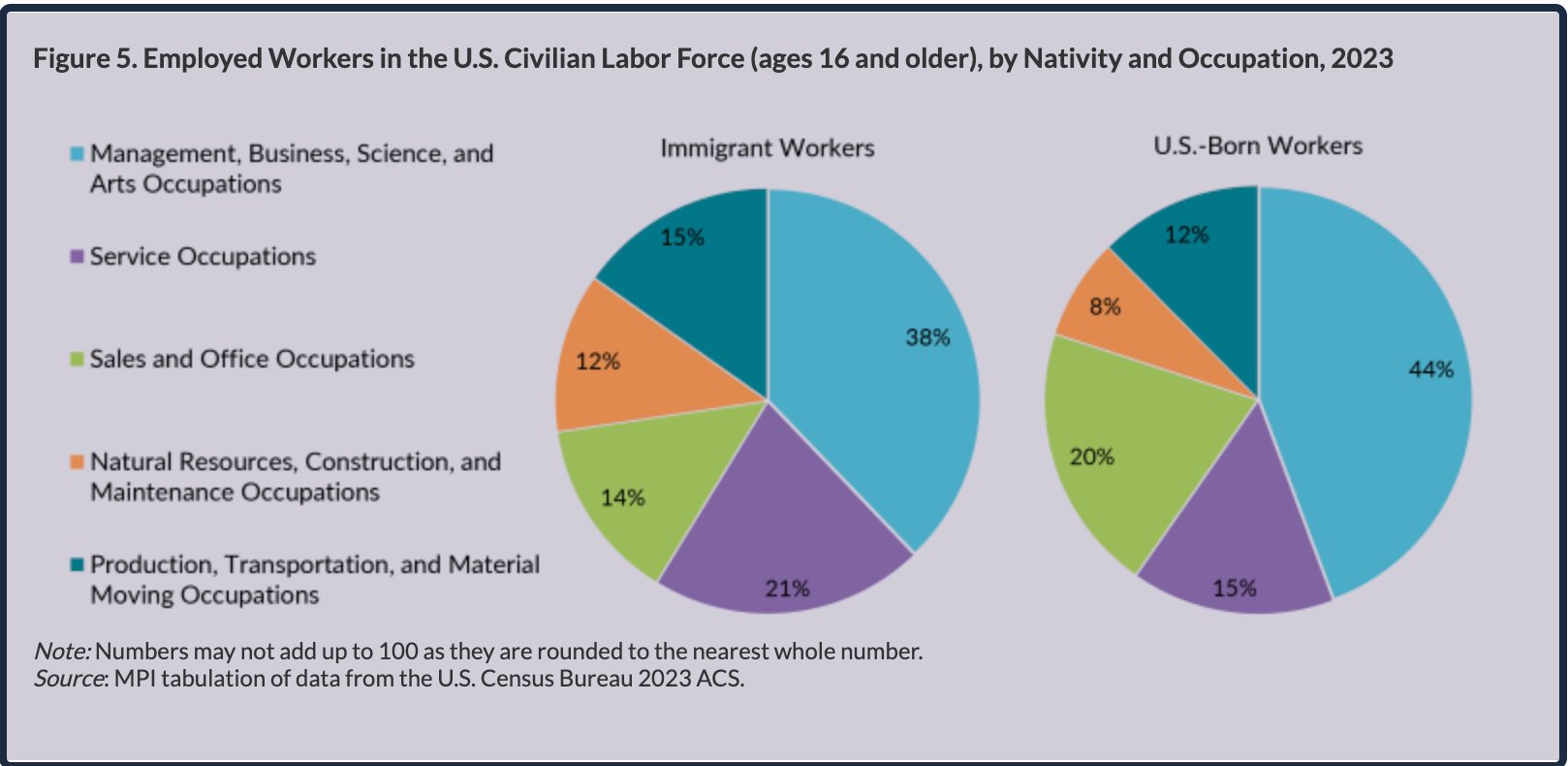 immigrant economis