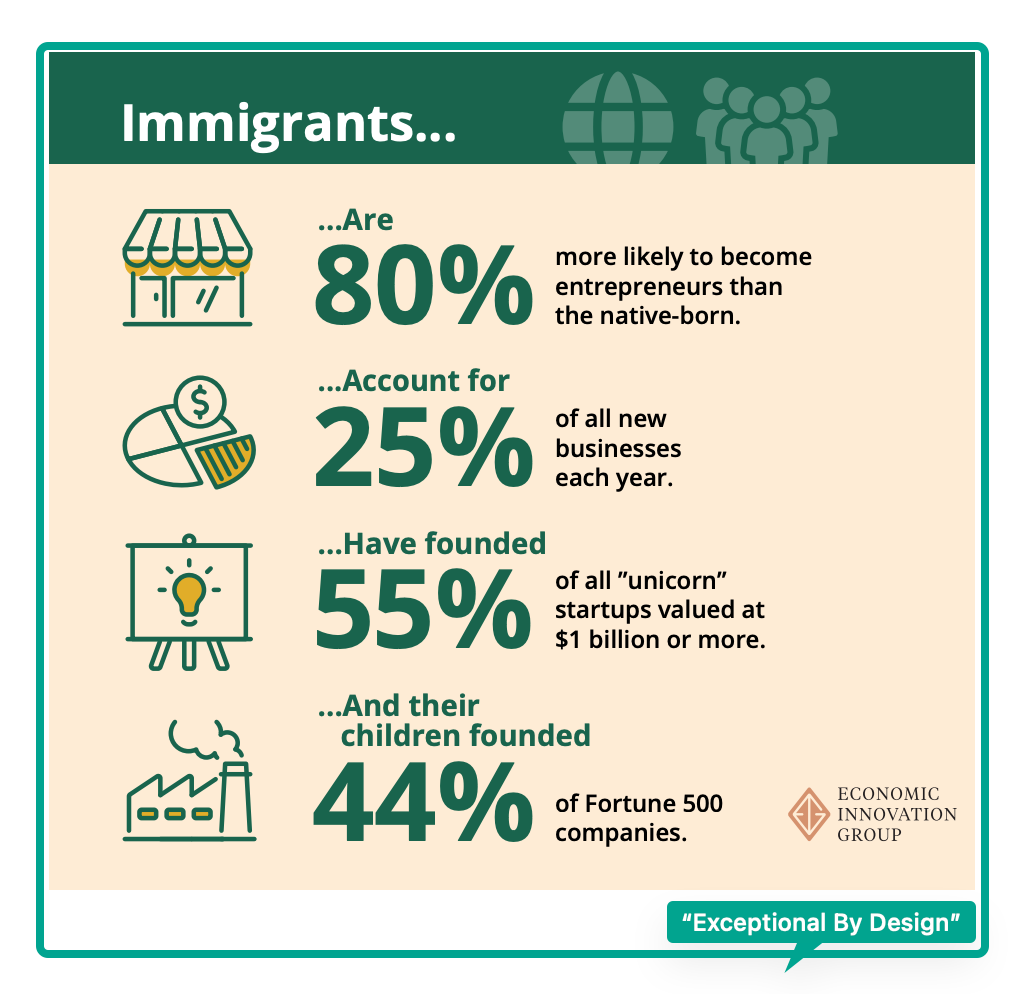 Immigrants Economics for Jobs 