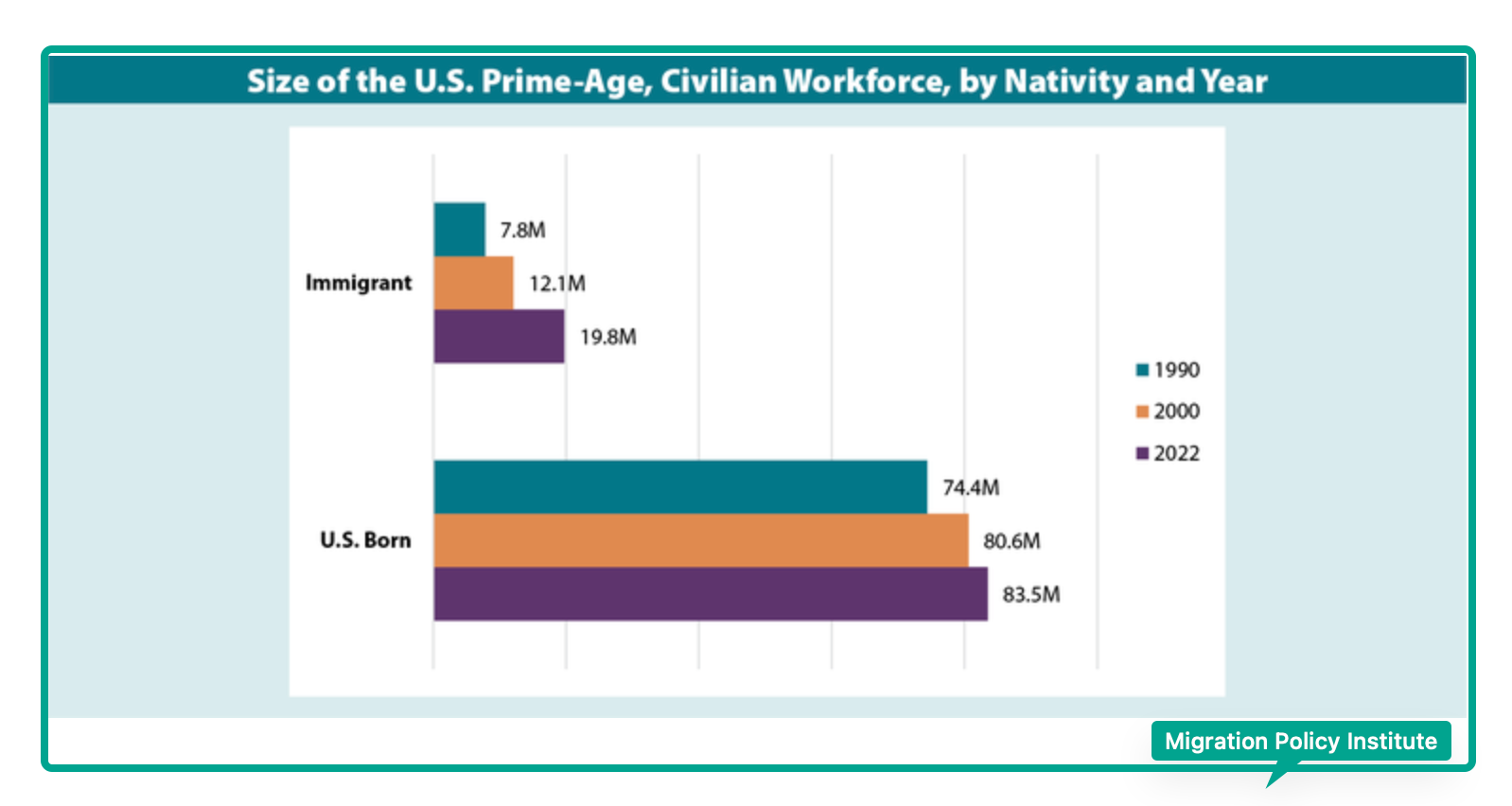 Immigration Economics