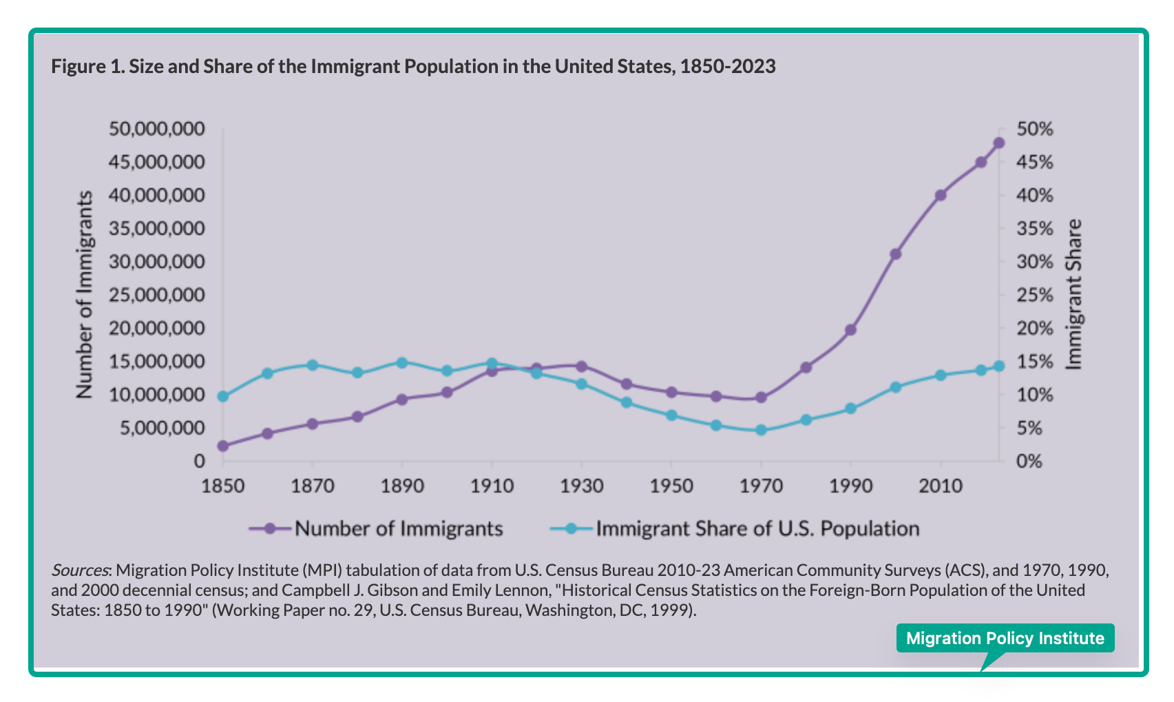 immigration economics