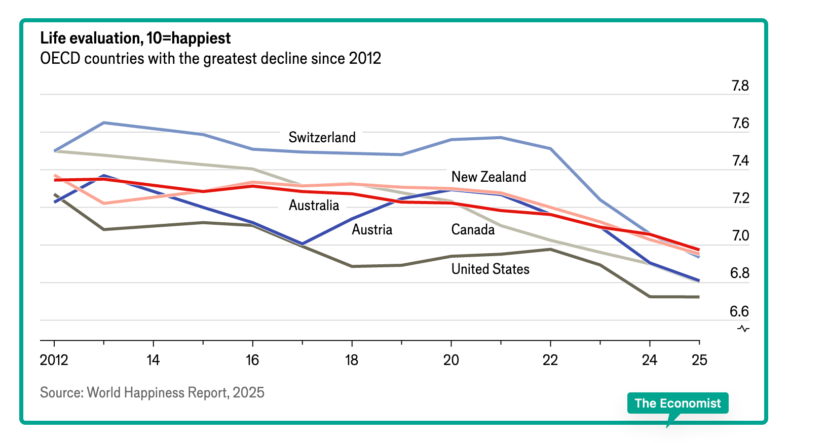 world happiness slide