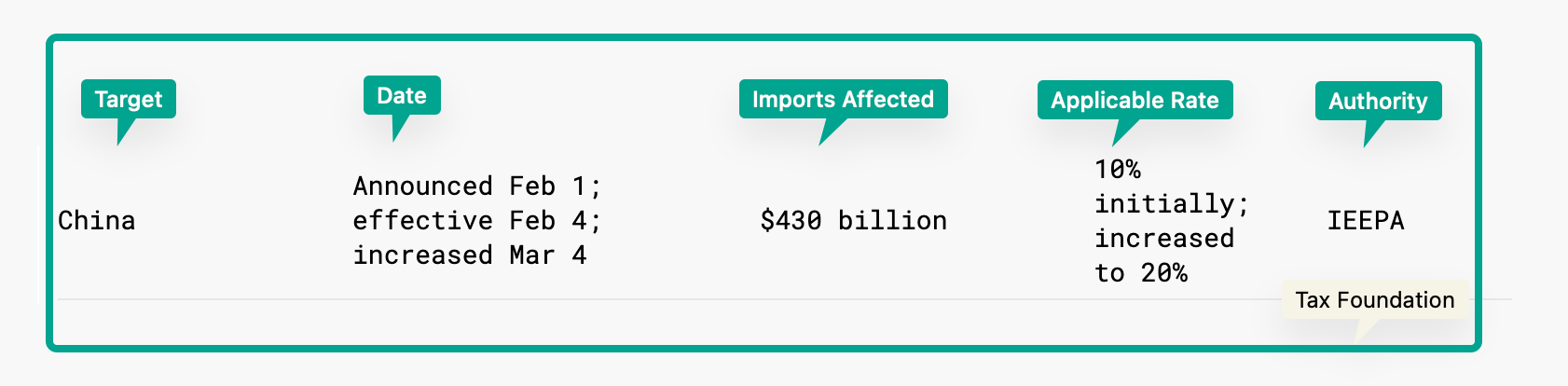 China tariff