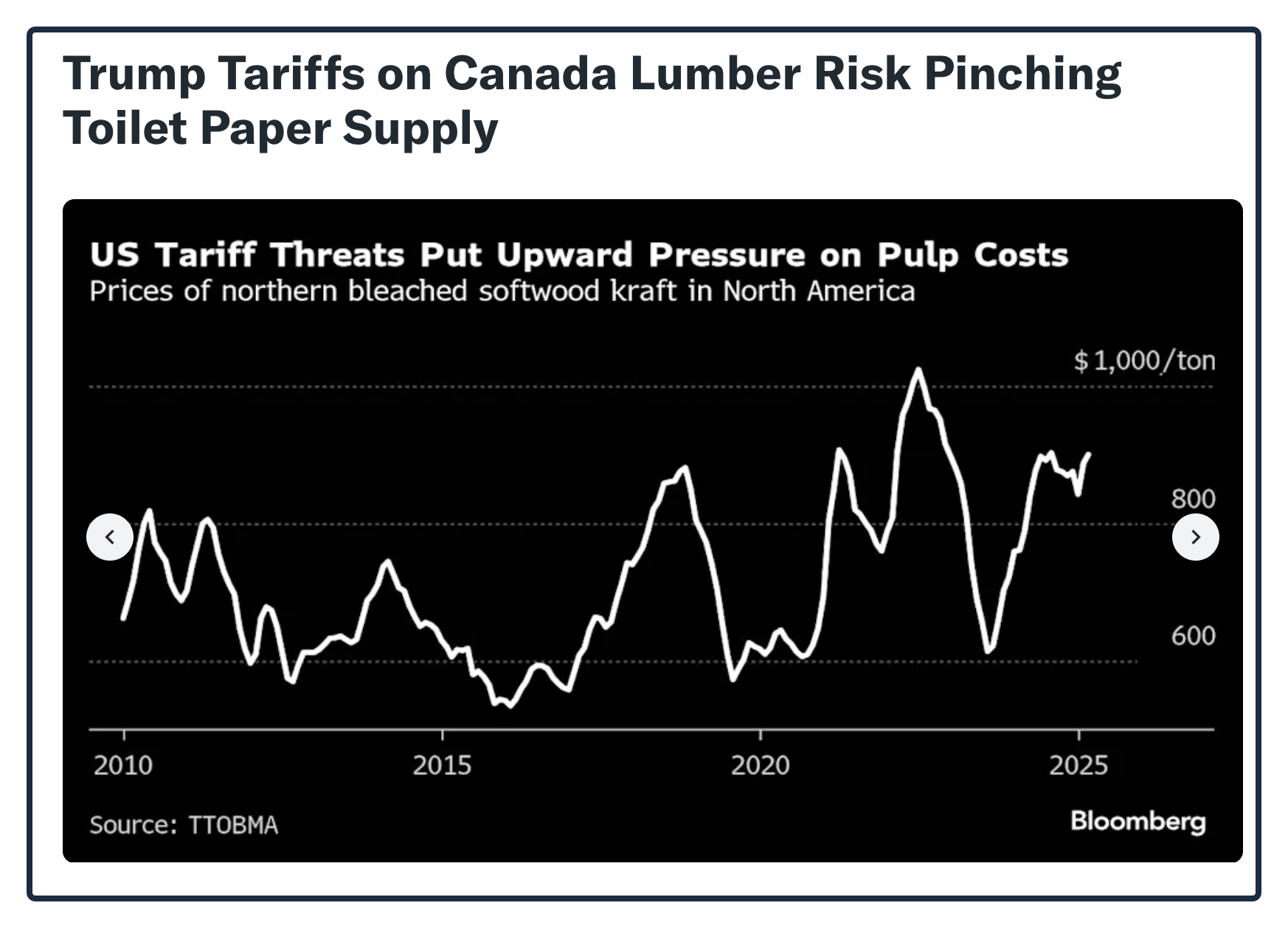 Trump tariffs