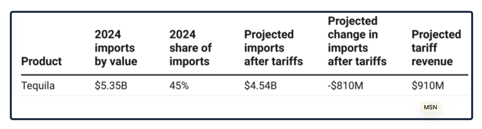 Trump tariffs