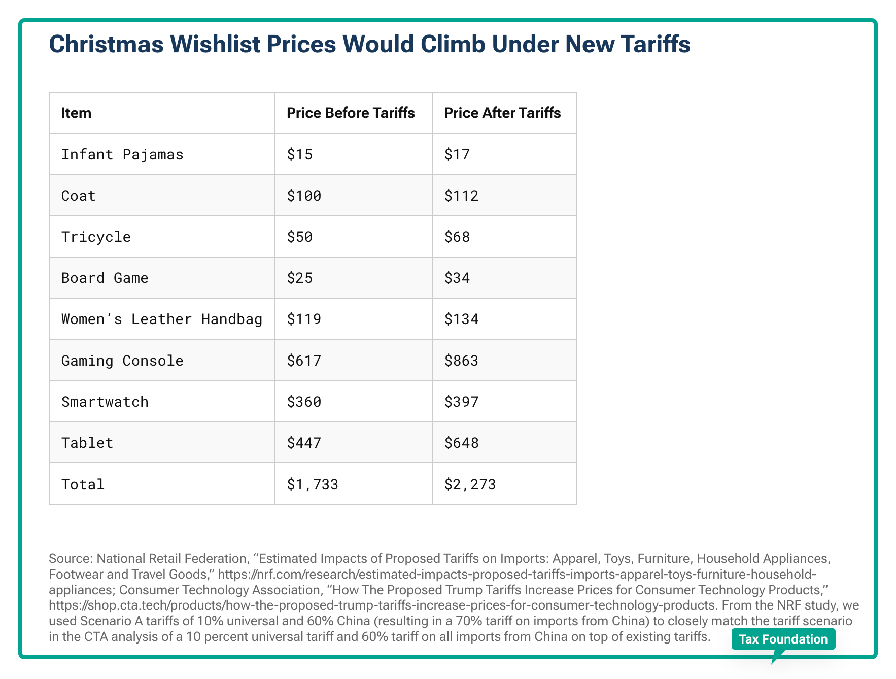 e-links tariffs