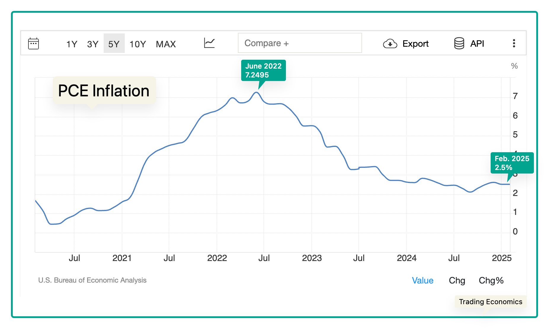 inflation expectations