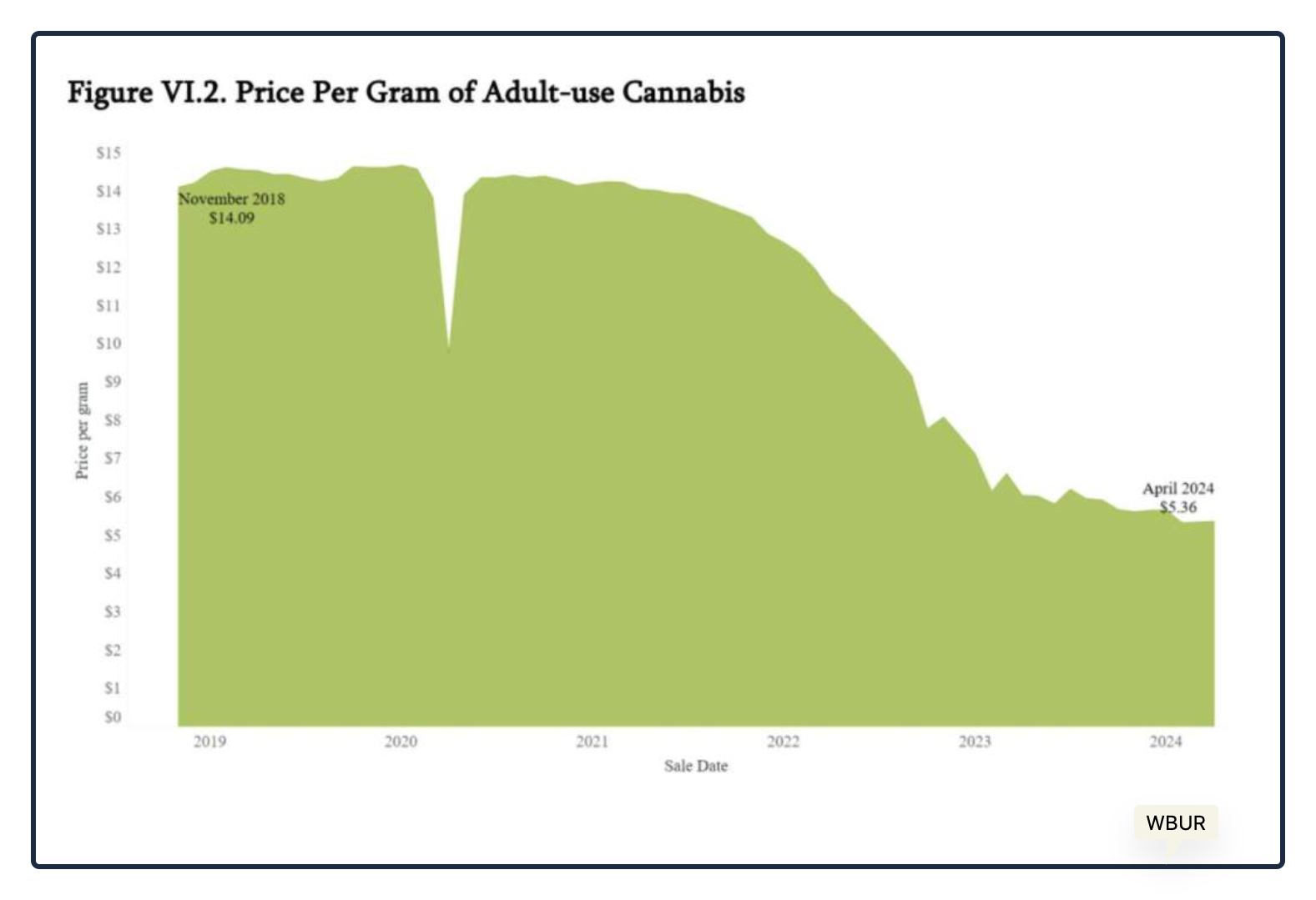 plungeing price of pot