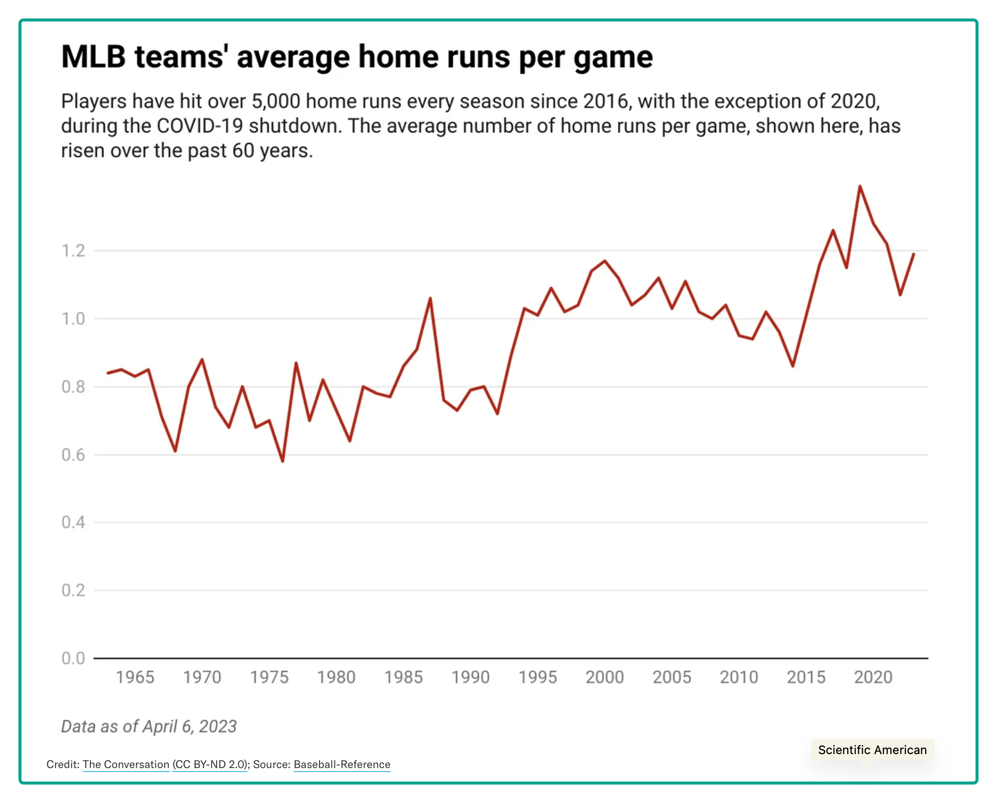 baseball economics