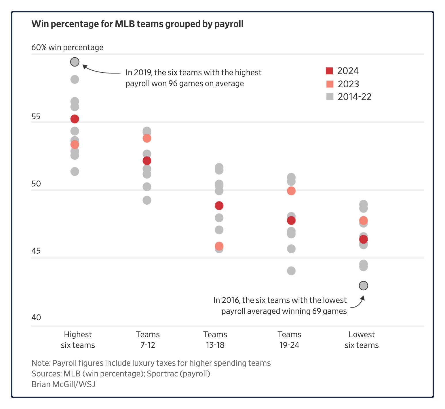 baseball economics