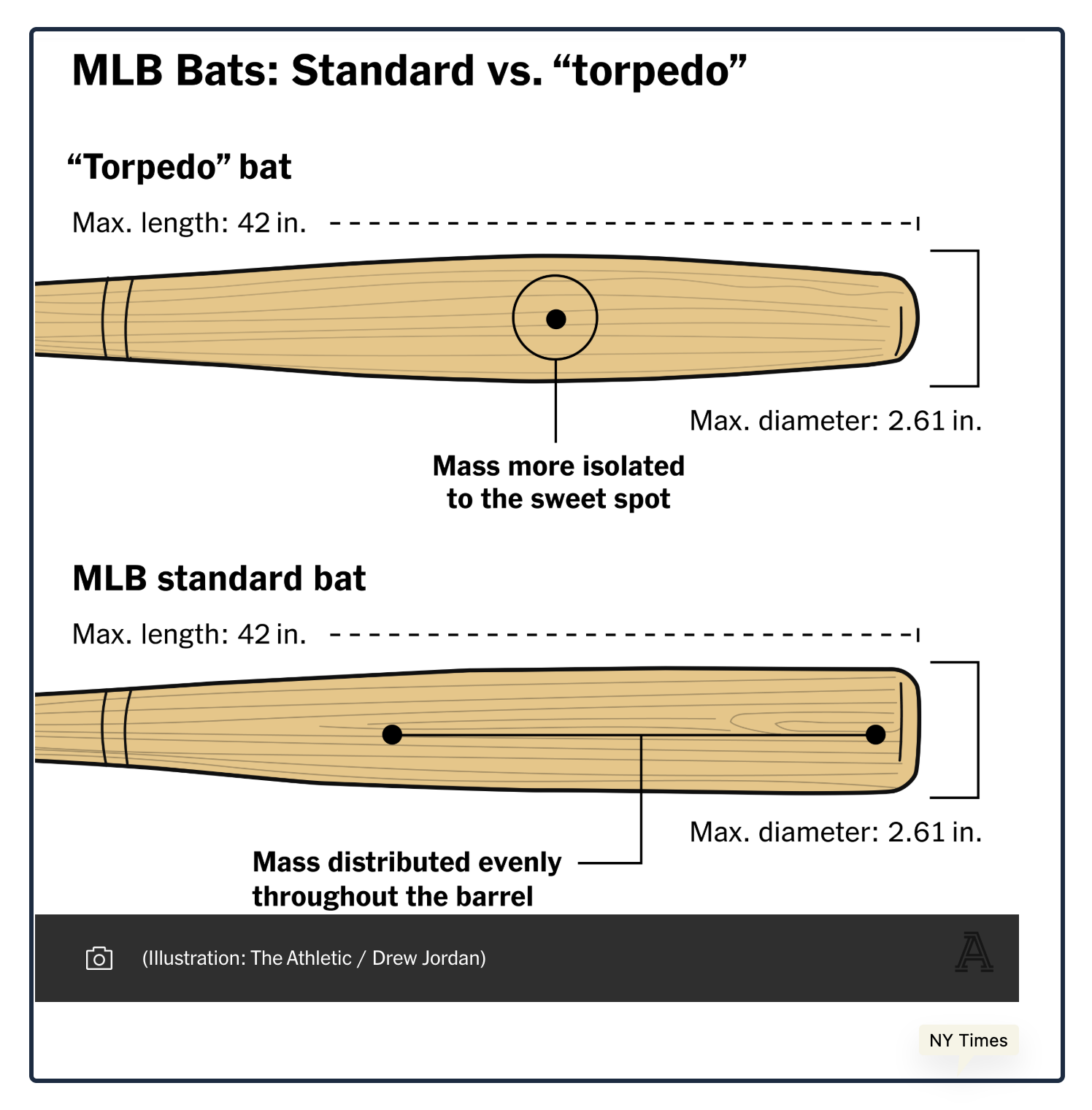 torpedo bat