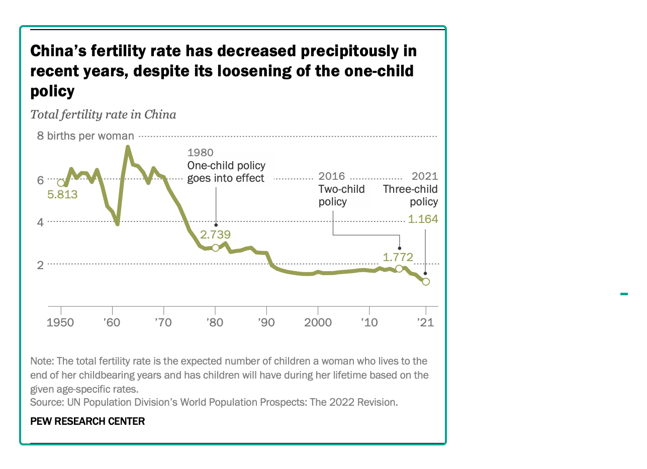 China's child policy