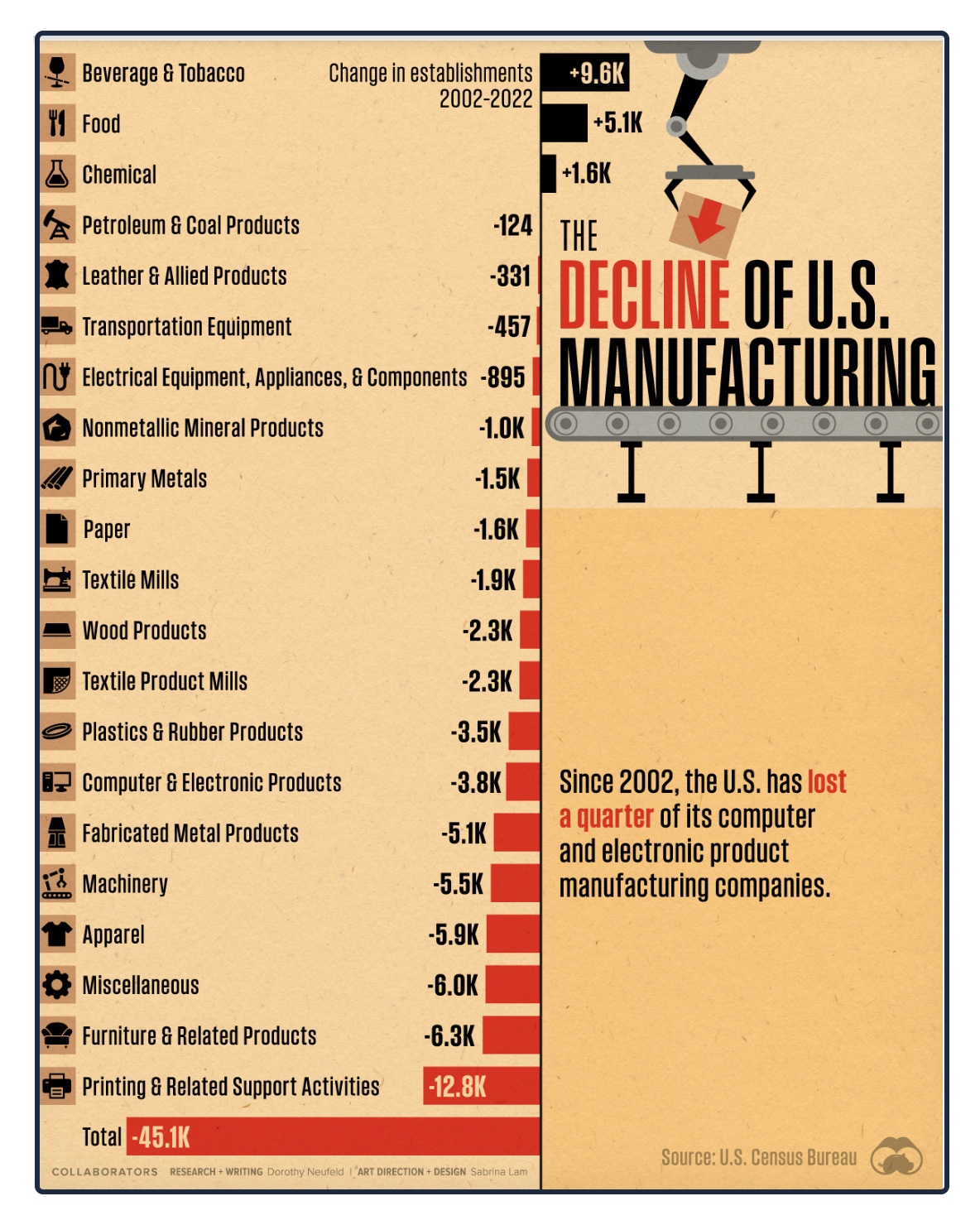 manufacturing jobs