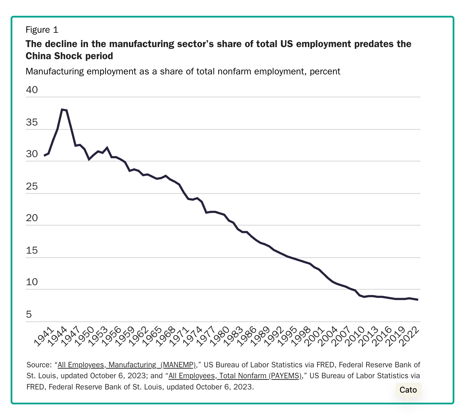 manufacturing jobs