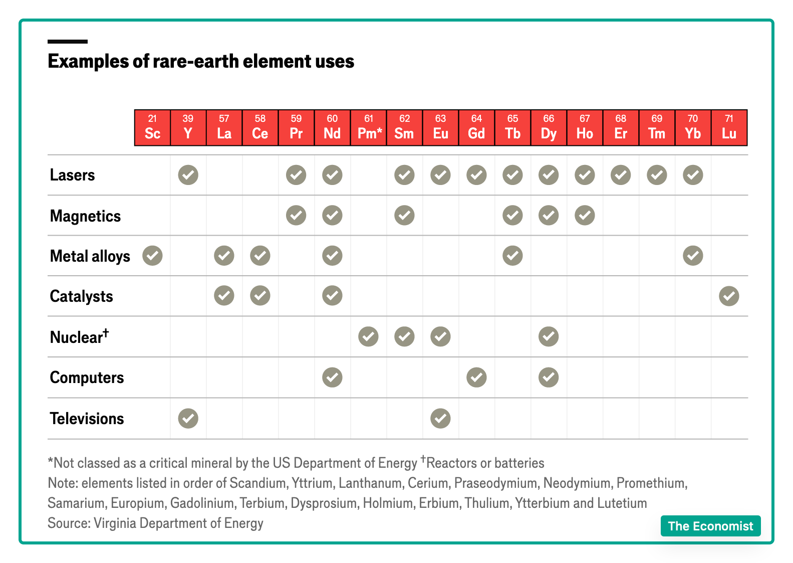 rare earth elements