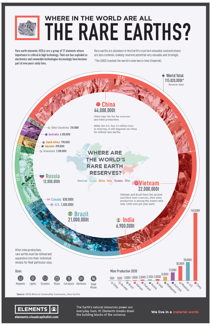 rare earth elements