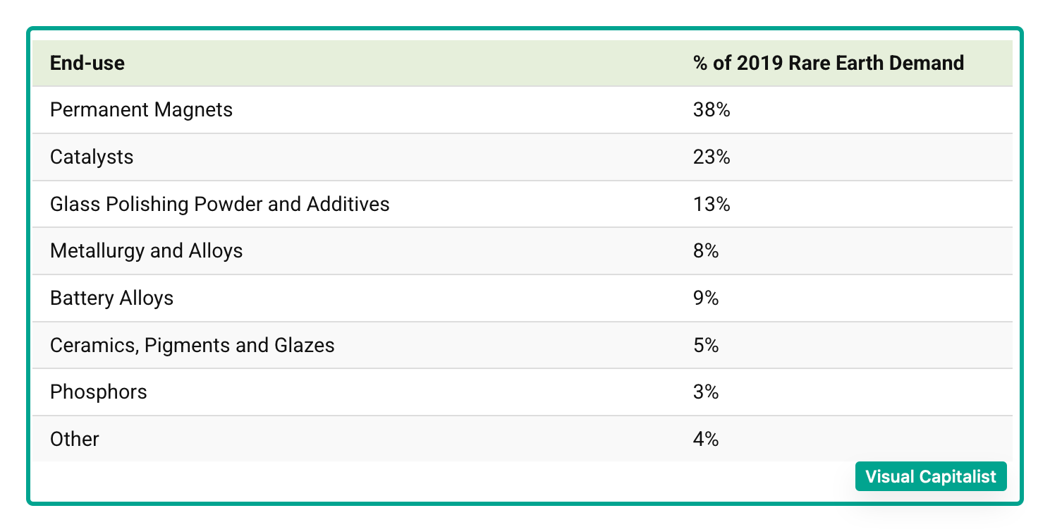 rare earth metals