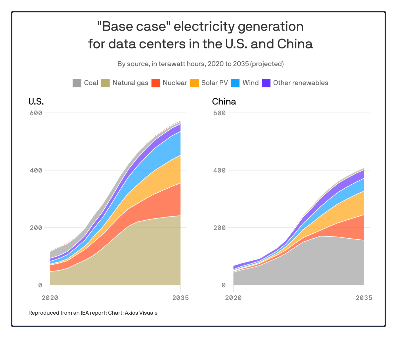 energy consumption
