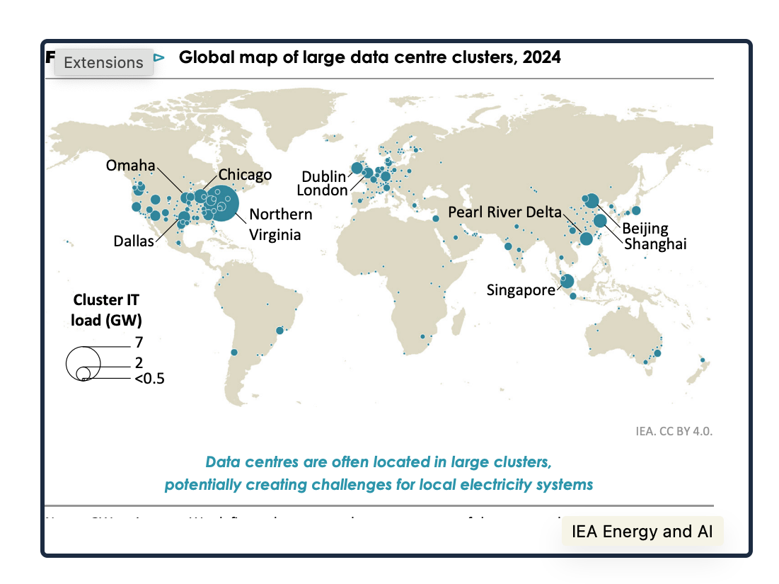 AI data centers