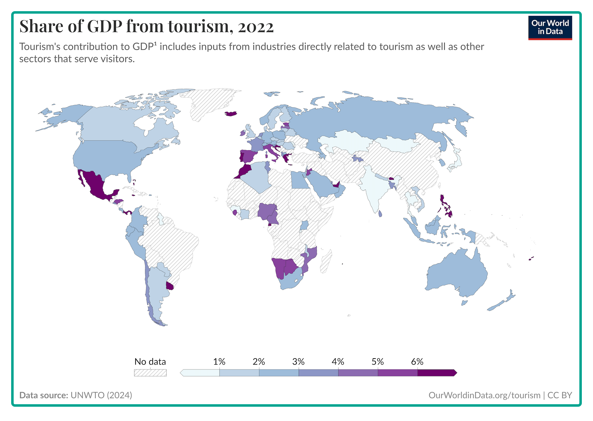 tourism and GDP