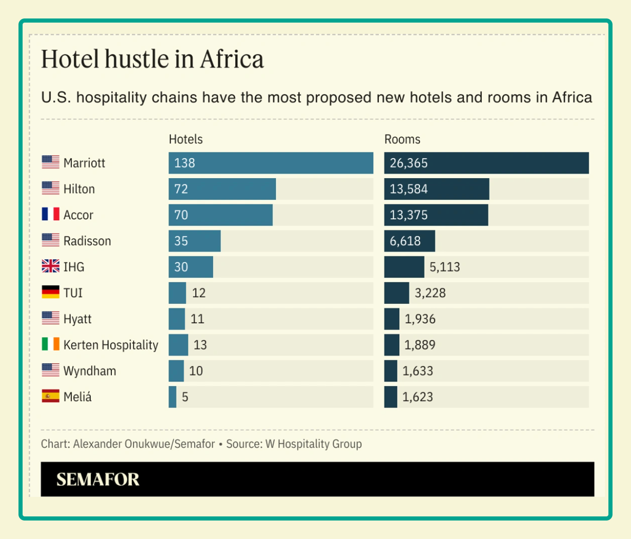 African tourism