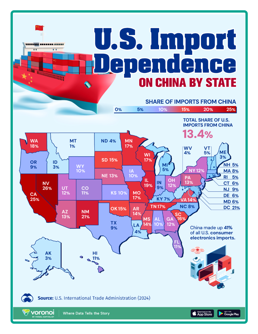 state imports from China