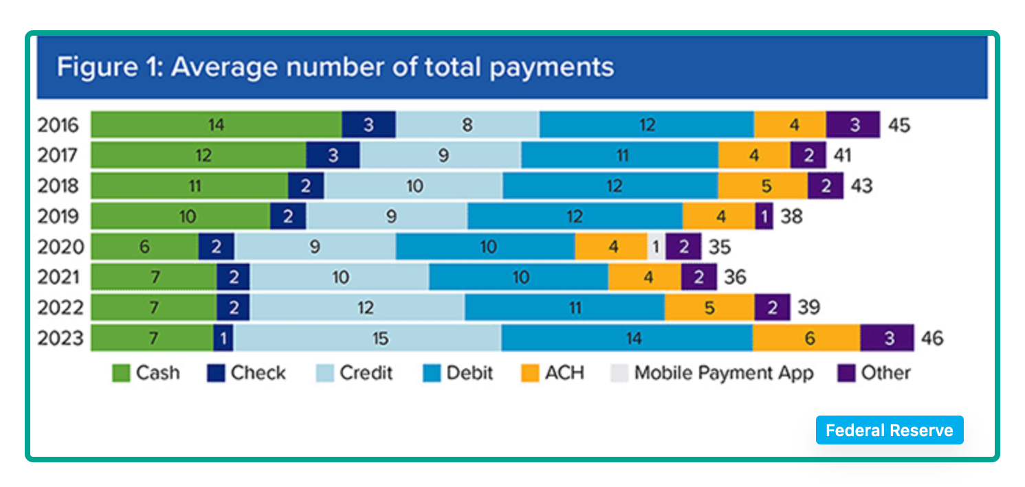 forms of payment