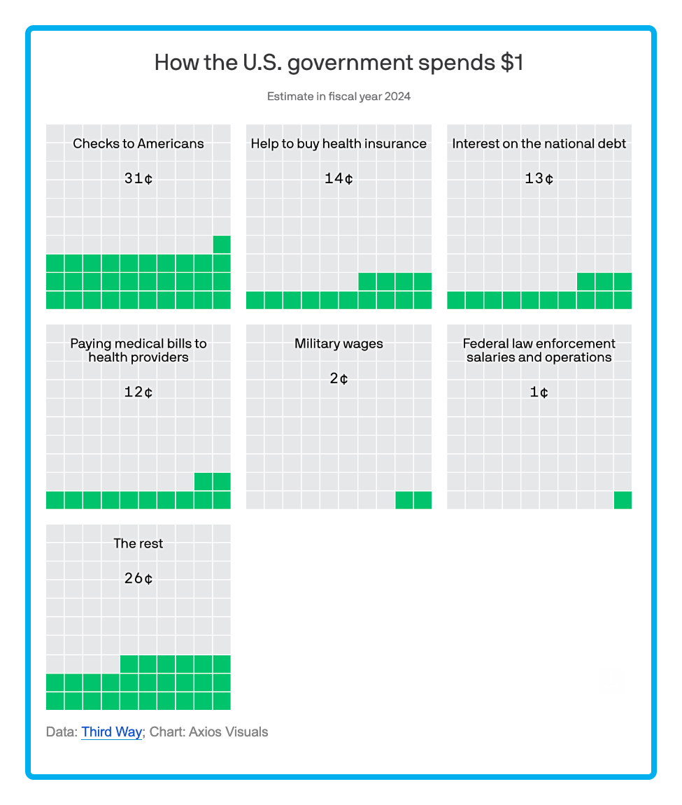 government spending
