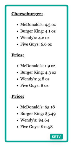 the right burger price