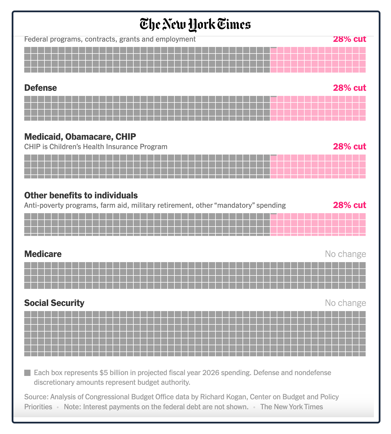 government spending