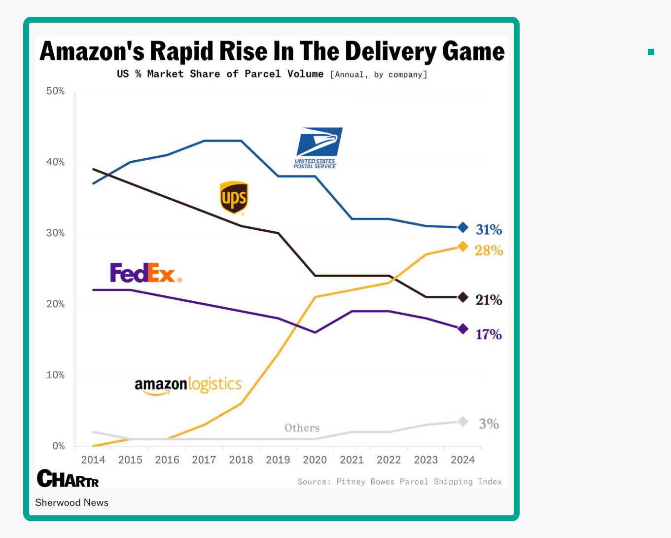 speedy delivery